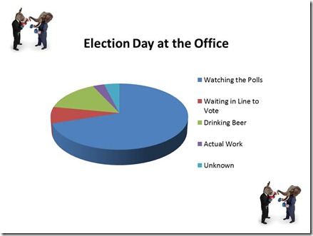 Election Day at the Office